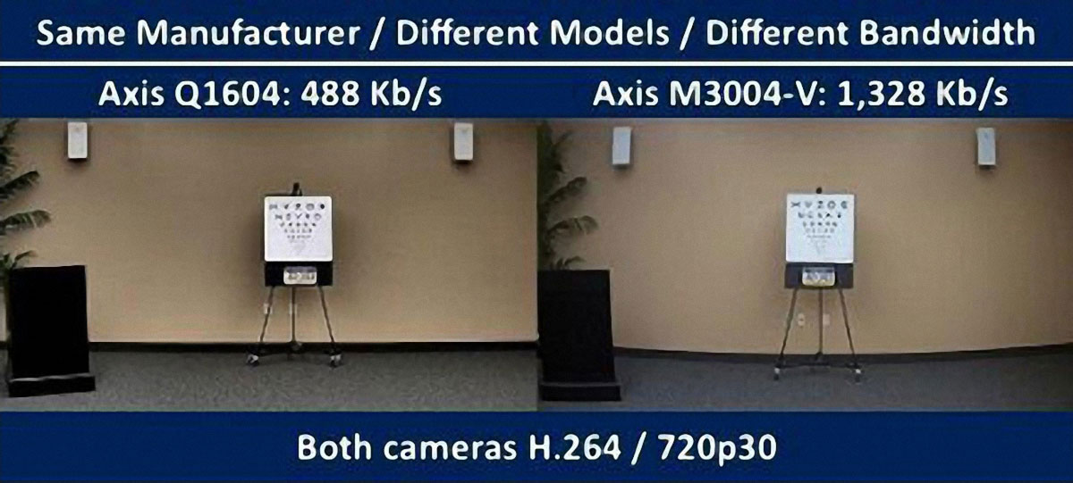 تفاوت مدل های دوربین - محاسبه ی فضای ذخیره سازی 