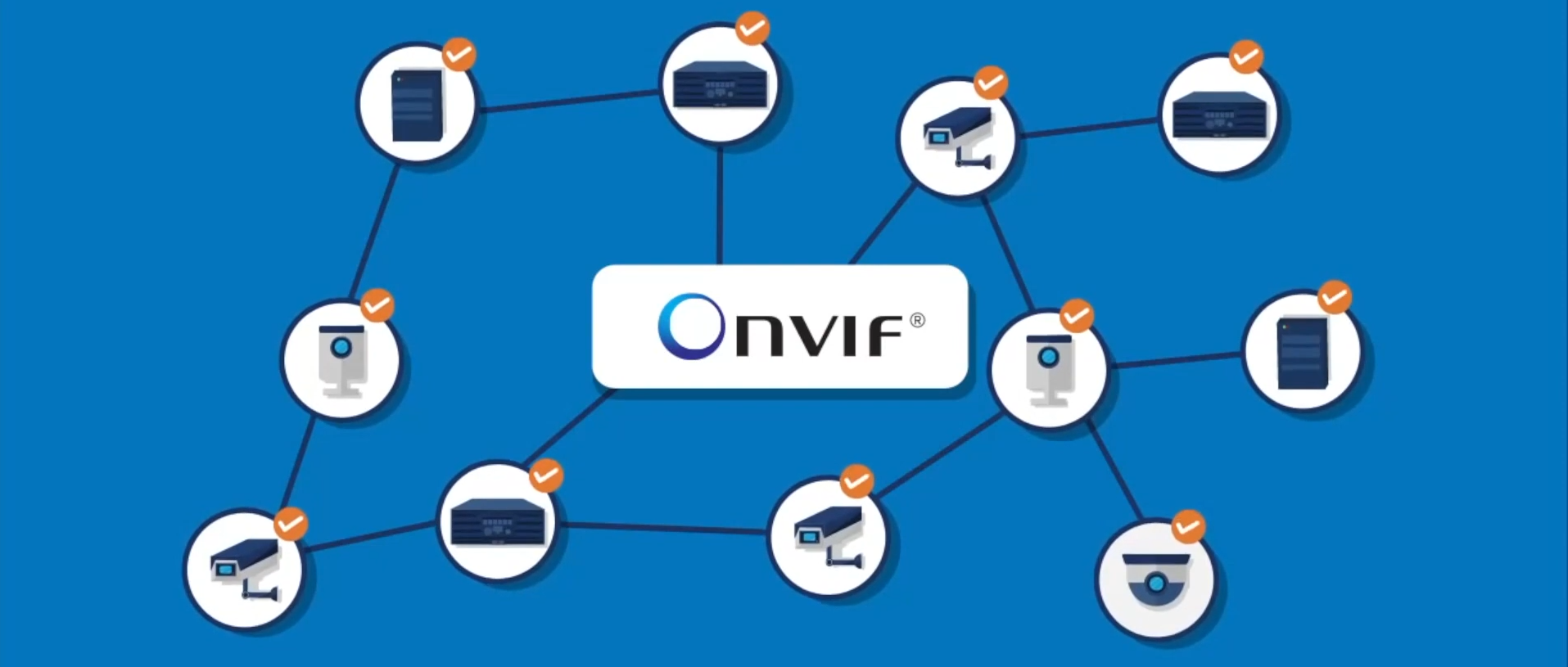 ONVIF در نظارت تصویری به عنوان یک استاندارد