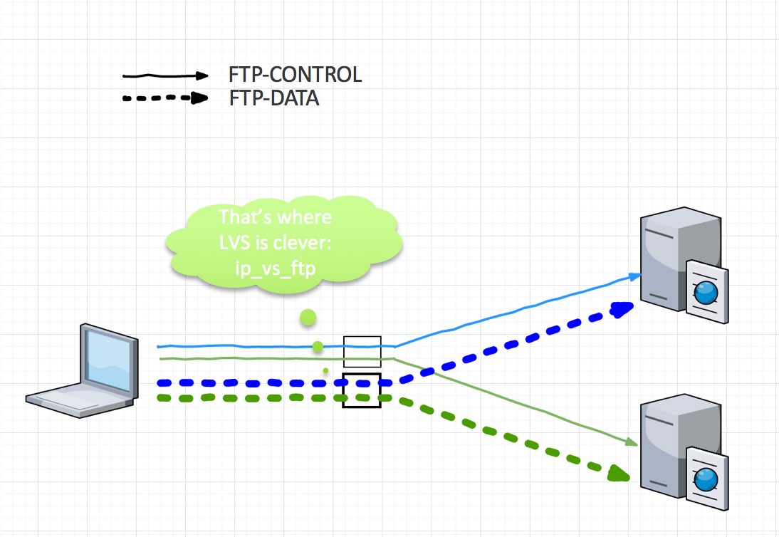 FTP Service کلاینت-سرور