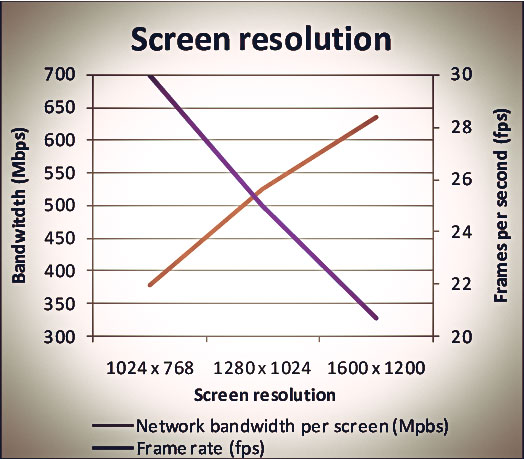 پهنای باند و فریم ریت (Frame Rate)